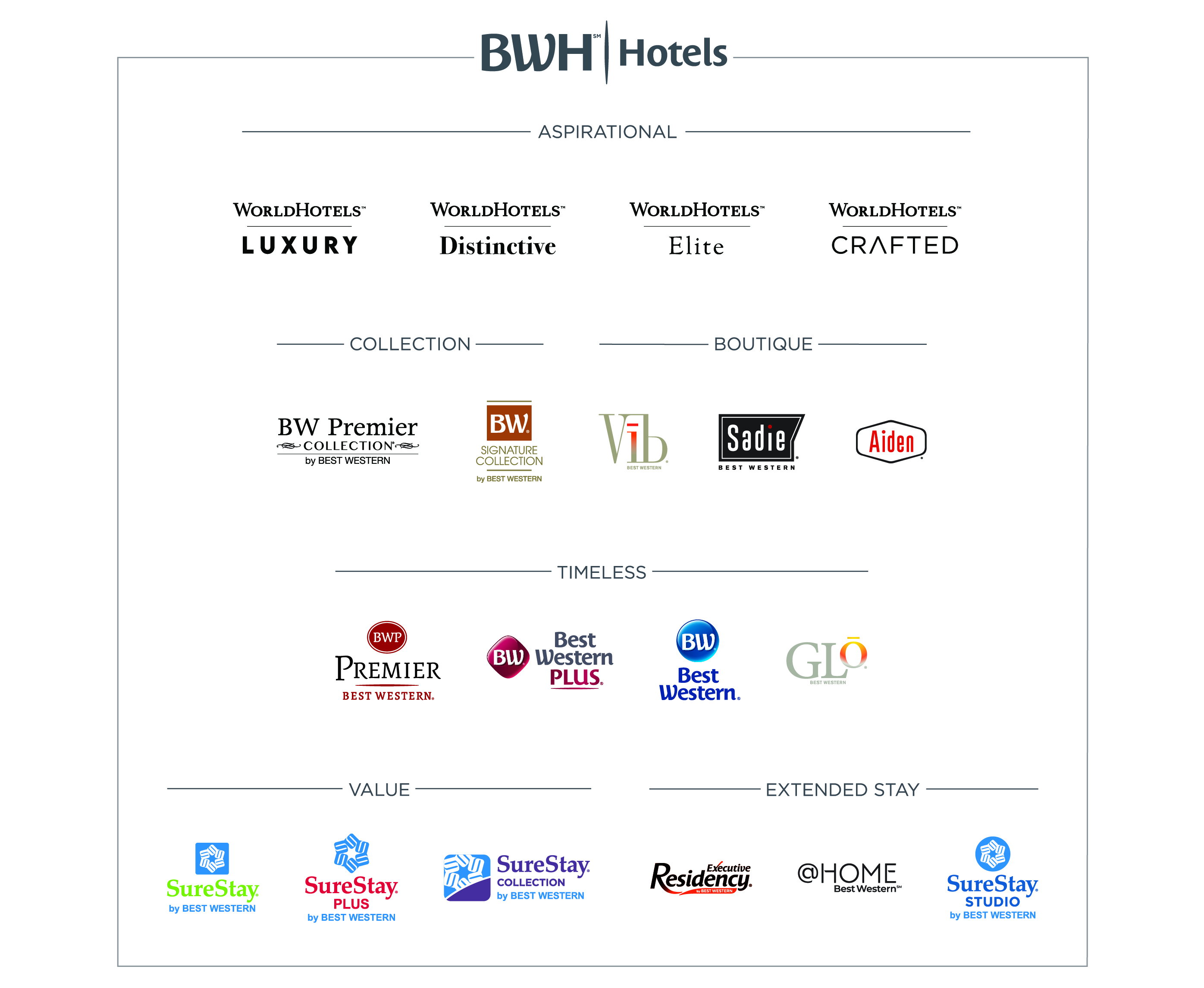 Best Western Hotels & Resorts