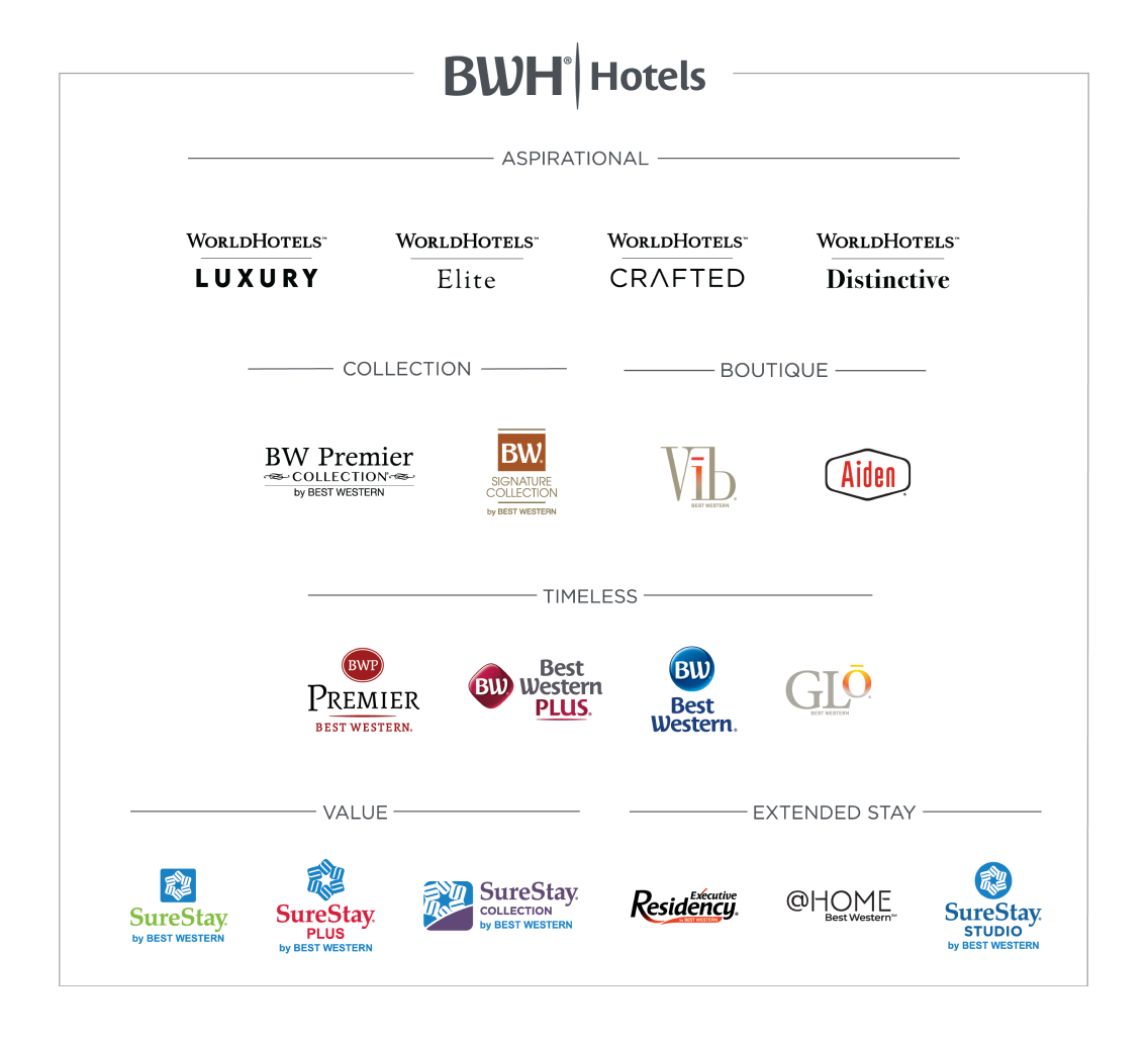 Best Western Hotels & Resorts